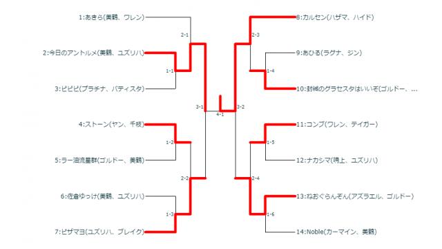 12/18(火)第10回BBTAG毎週平日シングル大会＋優勝者指名ガチ