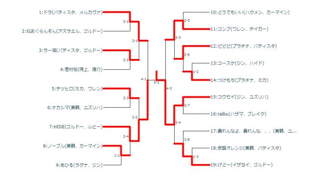 1/2(水)第11回BBTAG平日シングル大会＋優勝者指名ガチ