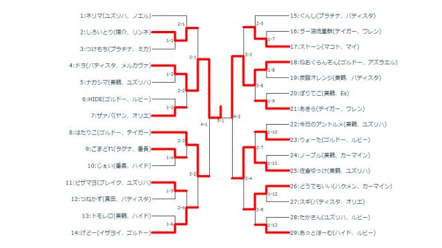 1/15(火)第12回BBTAG平日シングル大会＋優勝者指名ガチ