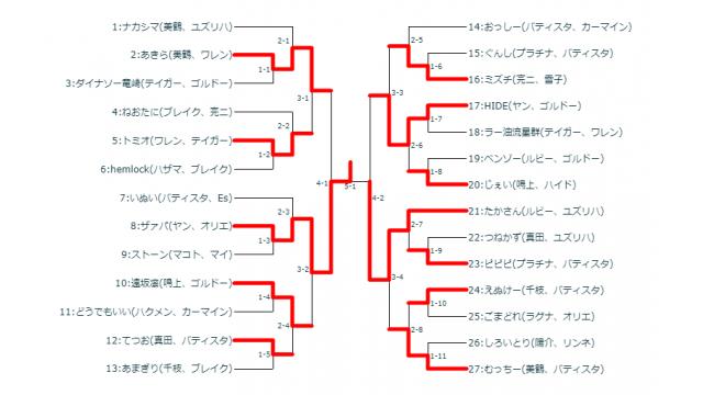 1/29(火)第13回BBTAG平日シングル大会＋優勝者指名ガチ