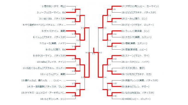 2/27(水)第15回BBTAG平日シングル大会＋優勝者指名ガチ
