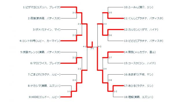3/12(火)第16回BBTAG平日シングル大会＋優勝者指名ガチ