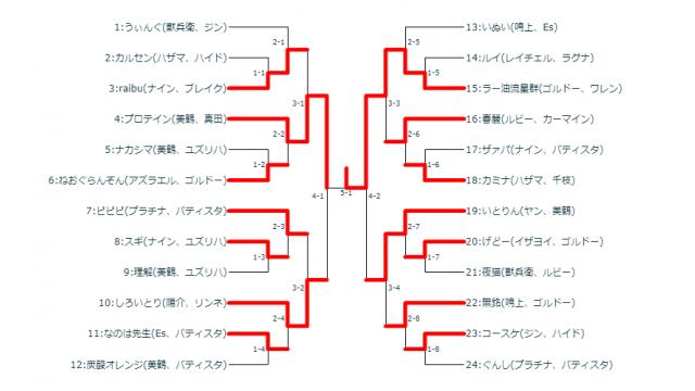 4/10(火)第18回BBTAG平日シングル大会＋優勝者指名ガチ