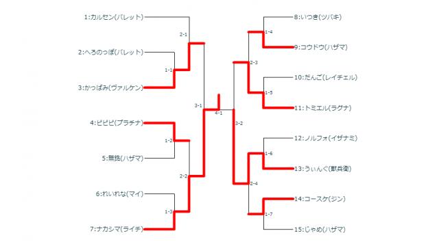 4/17(水)第29回BBCF平日シングル大会＋優勝者指名ガチ