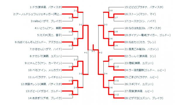 4/24(火)第19回BBTAG平日シングル大会＋優勝者指名ガチ