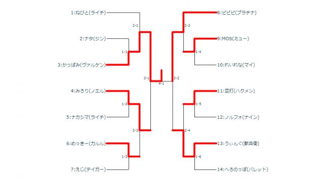 5/8(水)第31回BBCF平日シングル大会＋優勝者指名ガチ