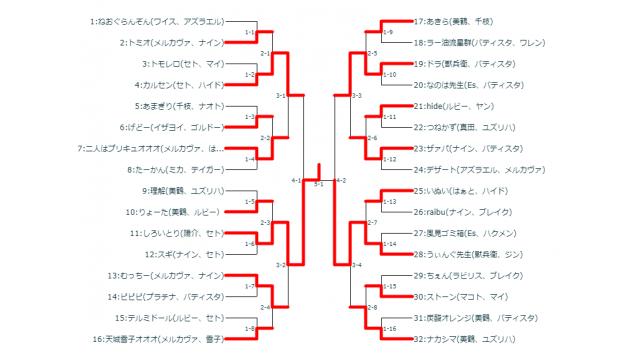 5/29(水)第20回BBTAG平日シングル大会＋優勝者指名ガチ