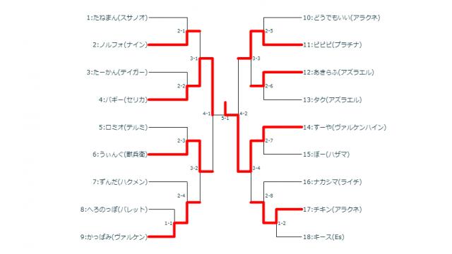 6/5(水)第32回BBCF平日シングル大会＋優勝者指名ガチ