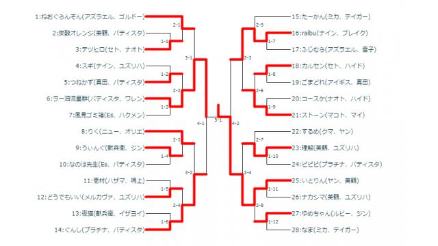 6/12(水)第21回BBTAG平日シングル大会＋優勝者指名ガチ
