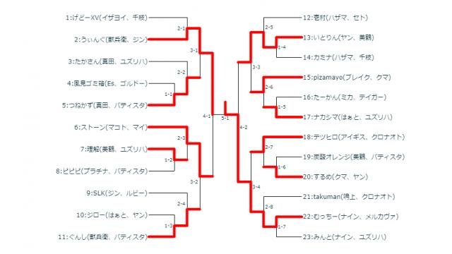 6/26(水)第22回BBTAG平日シングル大会＋優勝者指名ガチ