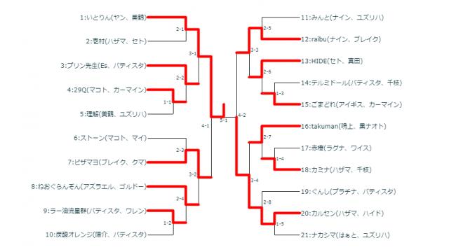 7/10(水)第23回BBTAG平日シングル大会＋優勝者指名ガチ