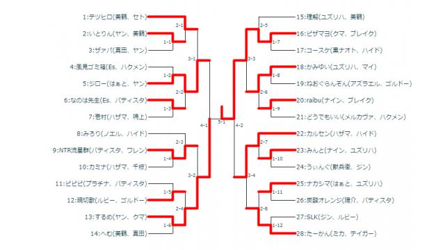 8/7(水)第25回BBTAG平日シングル大会＋優勝者指名ガチ