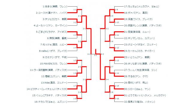 8/21(水)第26回BBTAG平日シングル大会＋優勝者指名ガチ