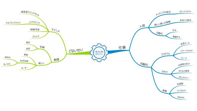 退屈な作業は自動化して、あなたがやりたいことに集中する方法
