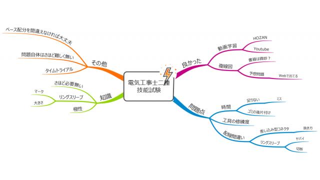 電気工事士二種 技能試験 受けてみた