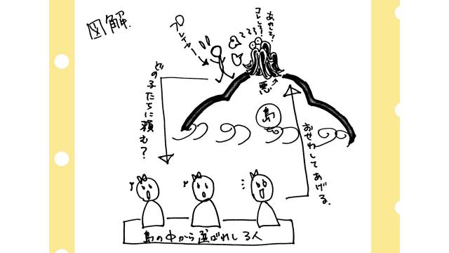 第27回　どんな女の子がお好き？　百合つく☆で生み出しちゃおう！