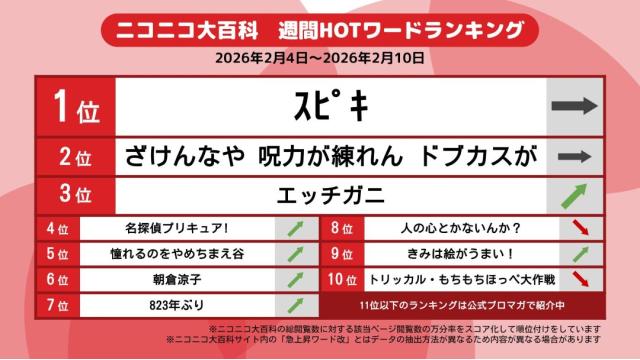 今週のニコニコ大百科 HOTワード 2026/02/04-2026/02/10 「ｽﾋﾟｷ」「ざけんなや 呪力が練れん ドブカスが」「エッチガニ」など