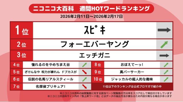今週のニコニコ大百科 HOTワード 2026/02/11-2026/02/17 「ｽﾋﾟｷ」「フォーエバーヤング」「エッチガニ」など