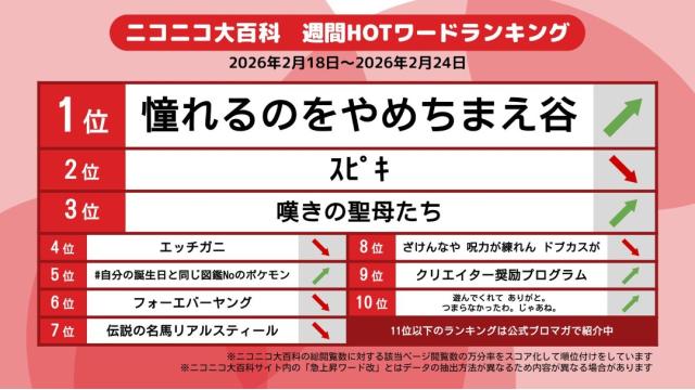 今週のニコニコ大百科 HOTワード 2026/02/18-2026/02/24 「憧れるのをやめちまえ谷」「ｽﾋﾟｷ」「嘆きの聖母たち」など