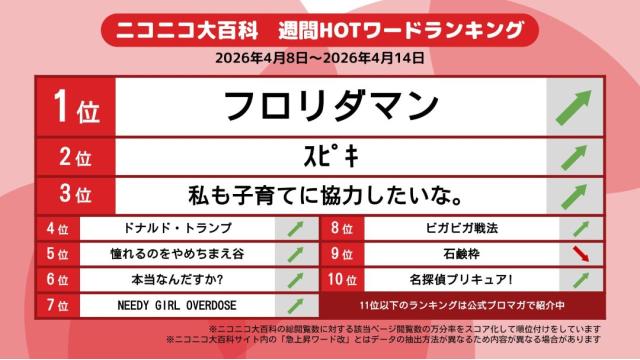 今週のニコニコ大百科 HOTワード 2026/04/08-2026/04/14 「フロリダマン」「ｽﾋﾟｷ」「私も子育てに協力したいな。」など