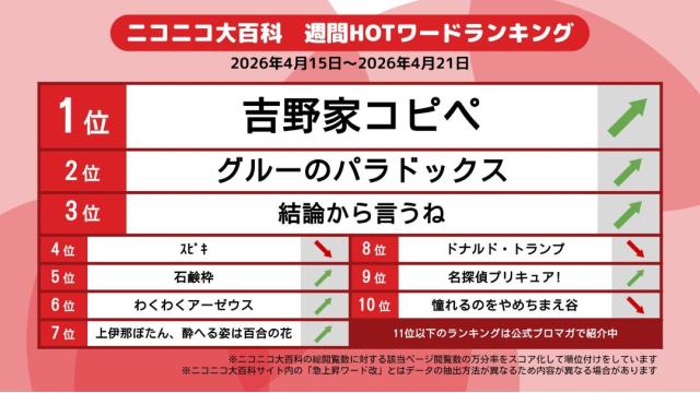 今週のニコニコ大百科 HOTワード 2026/04/15-2026/04/21 「吉野家コピペ」「グルーのパラドックス」「結論から言うね」など
