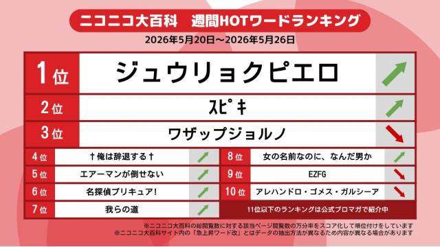 今週のニコニコ大百科 HOTワード 2026/05/20-2026/05/26 「ジュウリョクピエロ」「ｽﾋﾟｷ」「ワザップジョルノ」など