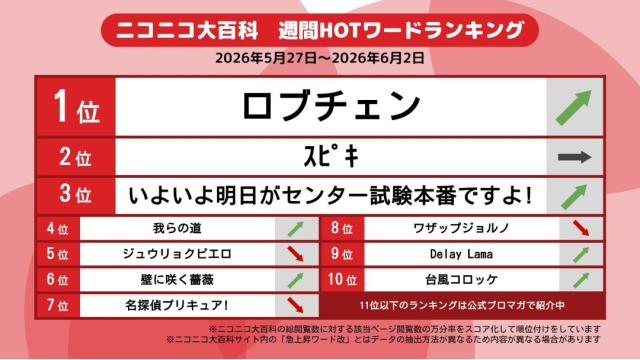 今週のニコニコ大百科 HOTワード 2026/05/27-2026/06/02 「ロブチェン」「ｽﾋﾟｷ」「いよいよ明日がセンター試験本番ですよ!」など