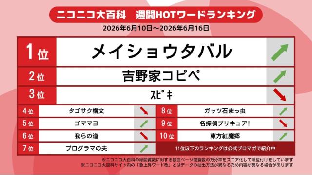 今週のニコニコ大百科 HOTワード 2026/06/10-2026/06/16 「メイショウタバル」「吉野家コピペ」「ｽﾋﾟｷ」など