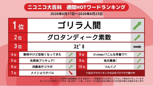 今週のニコニコ大百科 HOTワード 2026/06/17-2026/06/23 「ゴリラ人間」「グロタンディーク素数」「ｽﾋﾟｷ」など