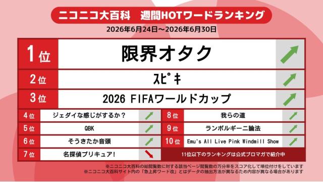 今週のニコニコ大百科 HOTワード 2026/06/24-2026/06/30 「限界オタク」「ｽﾋﾟｷ」「2026 FIFAワールドカップ」など
