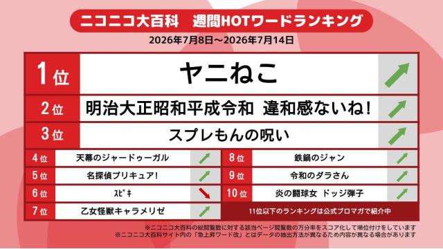 今週のニコニコ大百科 HOTワード 2026/07/08-2026/07/14 「ヤニねこ」「明治大正昭和平成令和 違和感ないね!」「スプレもんの呪い」など