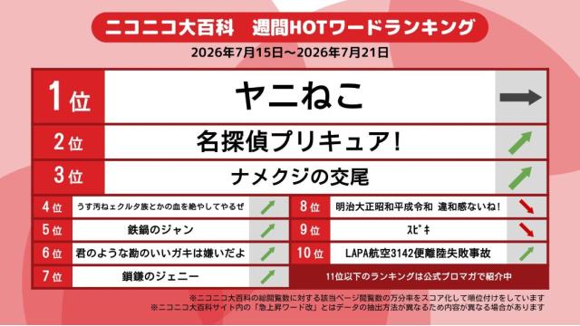 今週のニコニコ大百科 HOTワード 2026/07/15-2026/07/21 「ヤニねこ」「名探偵プリキュア!」「ナメクジの交尾」など
