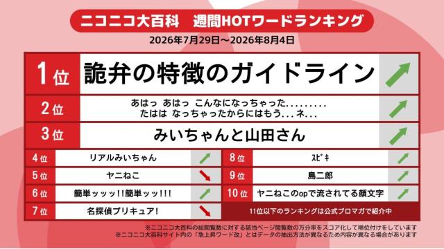 今週のニコニコ大百科 HOTワード 2026/07/29-2026/08/04 「詭弁の特徴のガイドライン」「あはっ あはっ こんなになっちゃった......... たはは なっちゃったからにはもう...ネ...」「みいちゃんと山田さん」など