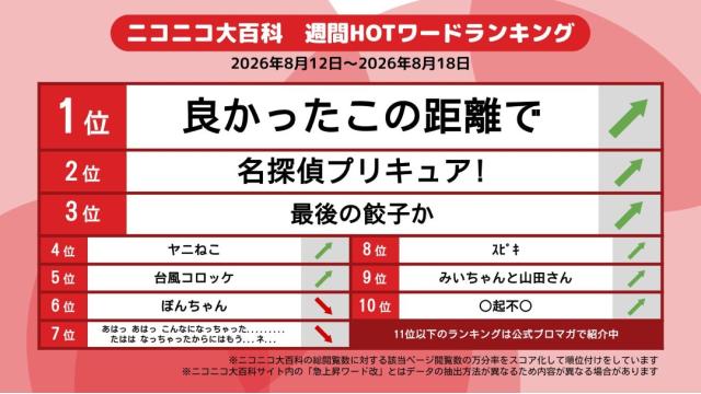 今週のニコニコ大百科 HOTワード 2026/08/12-2026/08/18 「良かったこの距離で」「名探偵プリキュア!」「最後の餃子か」など