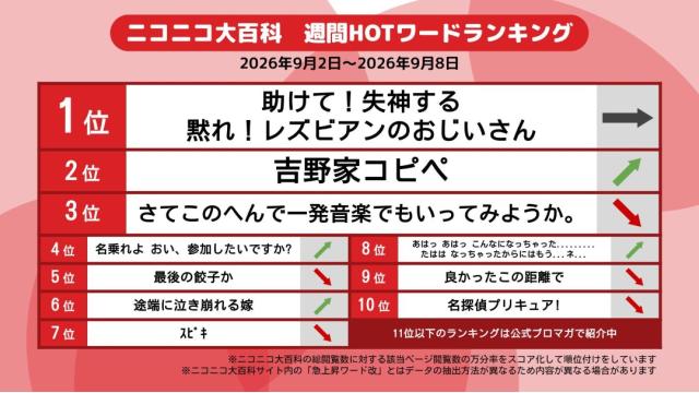 今週のニコニコ大百科 HOTワード 2026/09/02-2026/09/08 「助けて！失神する 黙れ！レズビアンのおじいさん」「吉野家コピペ」「さてこのへんで一発音楽でもいってみようか。」など