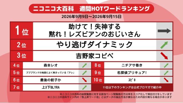 今週のニコニコ大百科 HOTワード 2026/09/09-2026/09/15 「助けて！失神する 黙れ！レズビアンのおじいさん」「やり逃げダイナミック」「吉野家コピペ」など