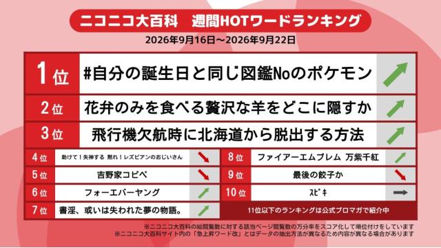 今週のニコニコ大百科 HOTワード 2026/09/16-2026/09/22 「#自分の誕生日と同じ図鑑Noのポケモン」「花弁のみを食べる贅沢な羊をどこに隠すか」「飛行機欠航時に北海道から脱出する方法」など