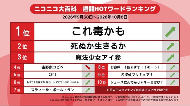 今週のニコニコ大百科 HOTワード 2026/09/30-2026/10/06 「これ毒かも」「死ぬか生きるか」「魔法少女アイ参」など