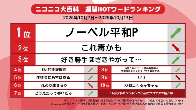 今週のニコニコ大百科 HOTワード 2026/10/07-2026/10/13 「ノーベル平和P」「これ毒かも」「好き勝手ほざきやがって…」など