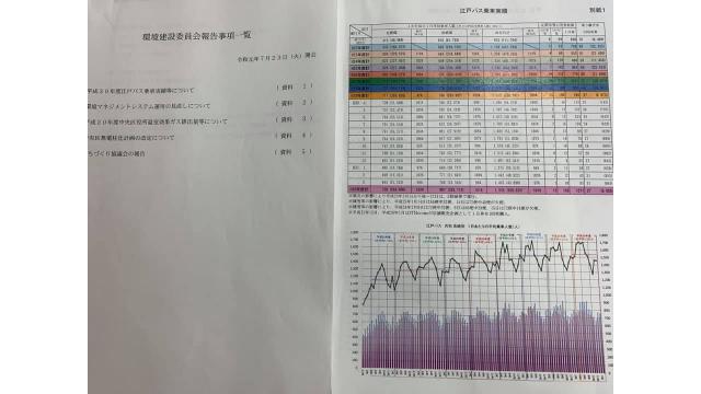 環境建設委員会