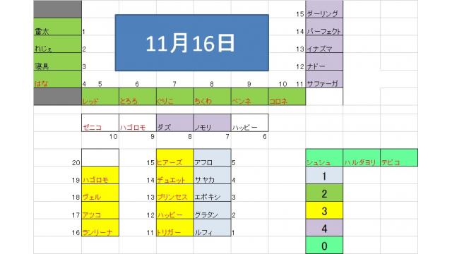 来年のセールに向けて