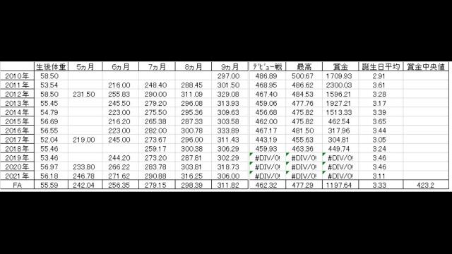 あらしですね