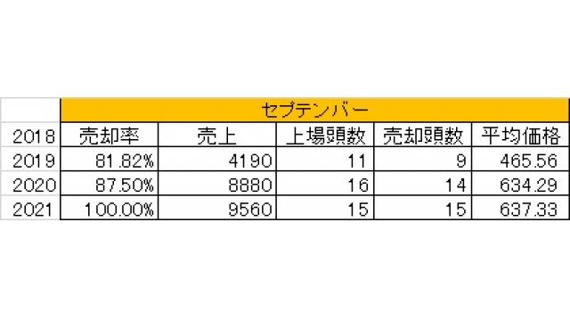 サマーセールとセプテンバーセール