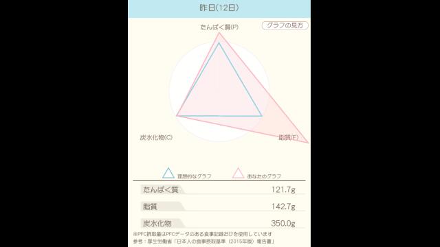 ダイエット15日目