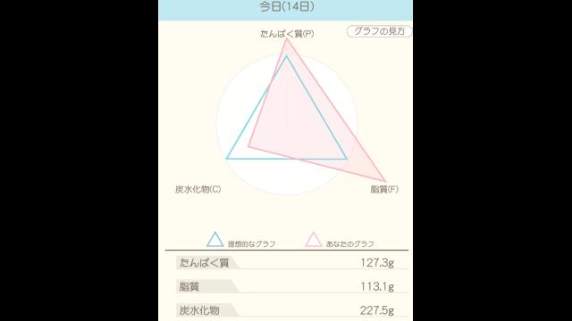 ダイエット17日目