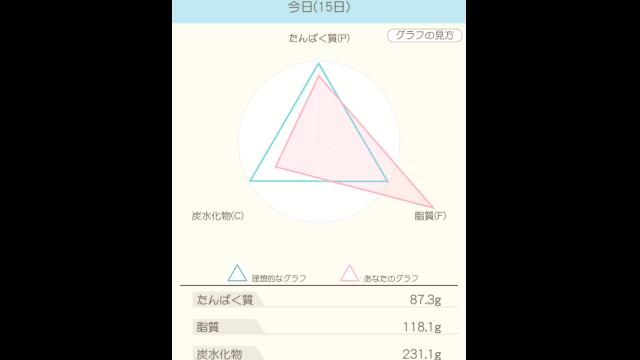 ダイエット18日目