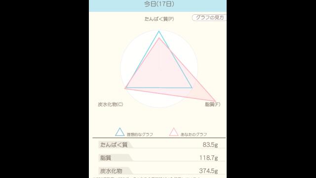 ダイエット21日目