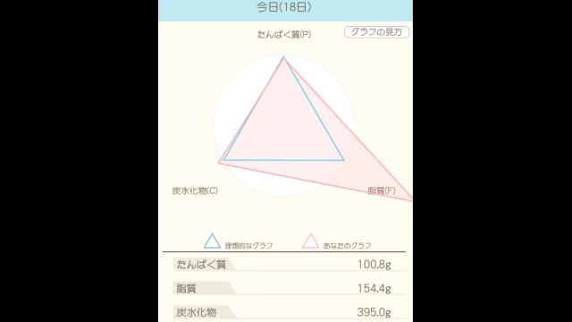 ダイエット22日目