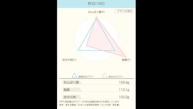 ダイエット23日目