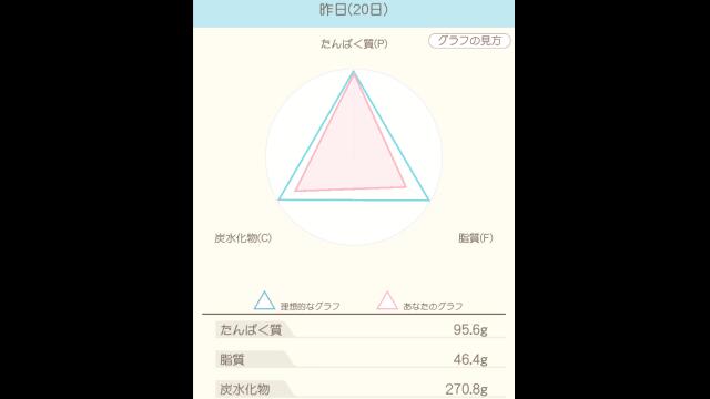 ダイエット23日目